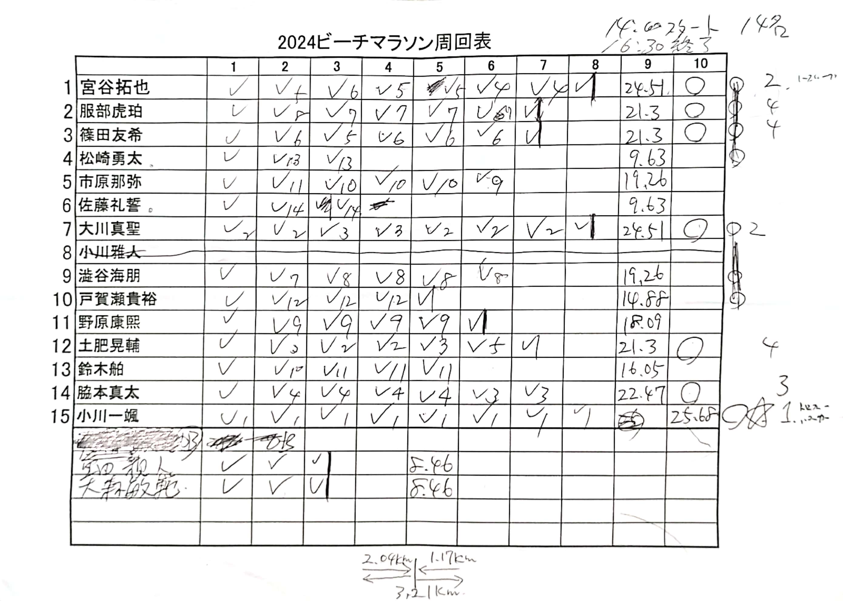 日本大学キックボクシング部2024夏合宿